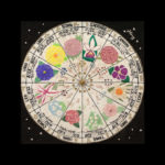 Astrological Signs The Wheel